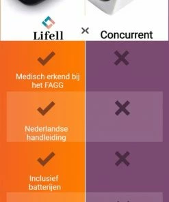 IMDK Professionele Saturatie En Hartslagmeter Inclusief Kodak Batterijen - Digitale Oled Zuurstofmeter - Oximeter - Bloedzuurstofmeter -Yunmai Shop 370x840