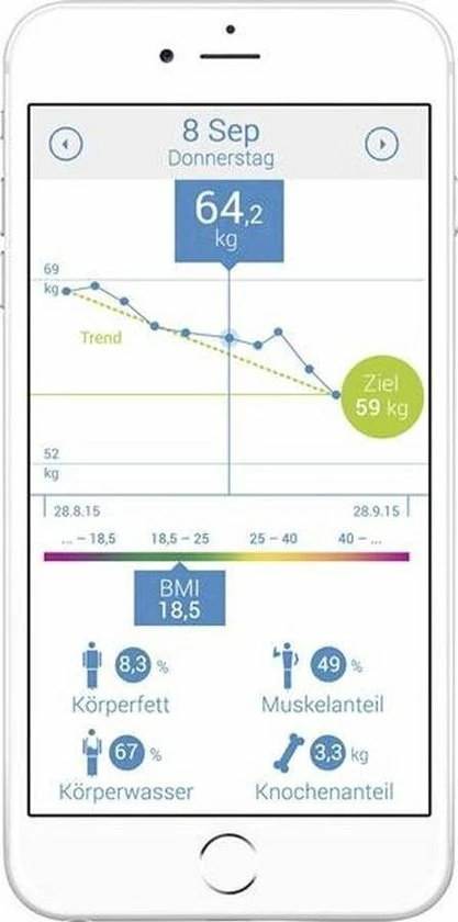 Medisana BS444 Connect - Lichaamsanalyseweegschaal - Wit 5 Medisana BS444 Connect - Lichaamsanalyseweegschaal - Wit - Afbeelding 3