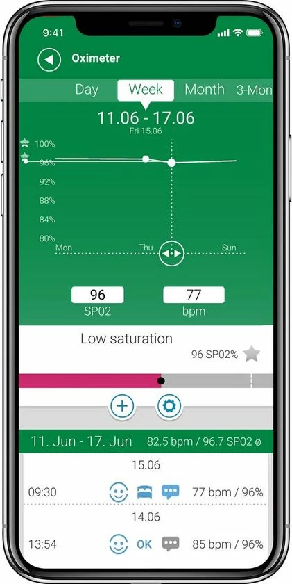 Medisana Saturatiemeter PM 100 Connect 4 Medisana Saturatiemeter PM 100 Connect - Afbeelding 2
