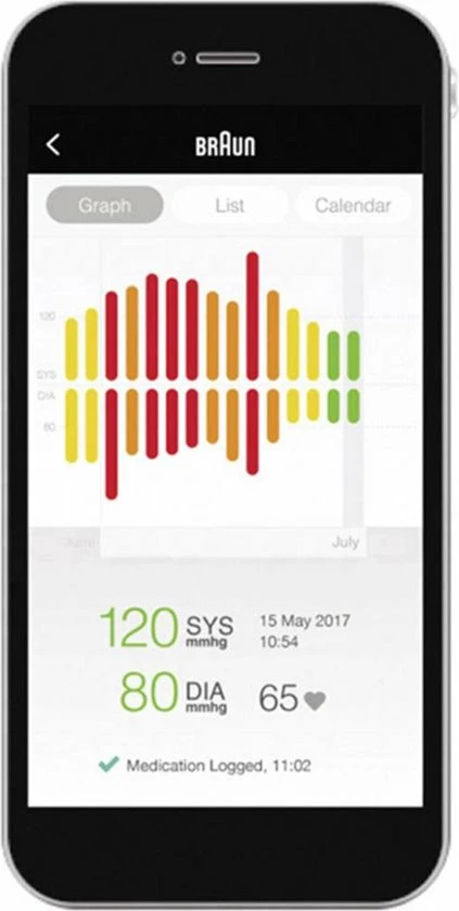 Braun BPW4500WE - Bloeddrukmeter Zonder Manchet 7 Braun BPW4500WE - Bloeddrukmeter Zonder Manchet - Afbeelding 5