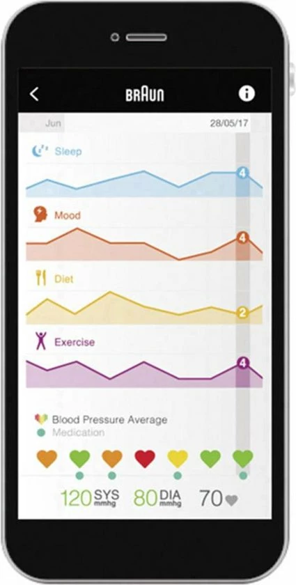Braun BPW4500WE - Bloeddrukmeter Zonder Manchet 8 Braun BPW4500WE - Bloeddrukmeter Zonder Manchet - Afbeelding 6