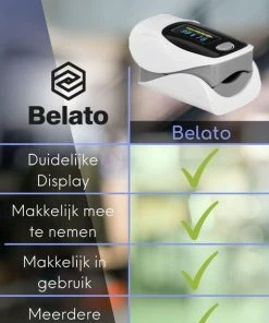 Belato Saturatiemeter - Zuurstofmeter - Zuurstofmeter Vinger - Hartslagmeter - Oximeter -Yunmai Shop 473x840