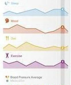 Braun BPW4500WE - Bloeddrukmeter Zonder Manchet 29 Braun BPW4500WE - Bloeddrukmeter Zonder Manchet -Yunmai Shop 480x840