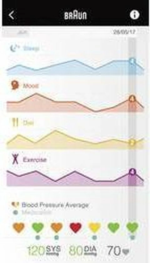 Braun BPW4500WE - Bloeddrukmeter Zonder Manchet 13 Braun BPW4500WE - Bloeddrukmeter Zonder Manchet - Afbeelding 11
