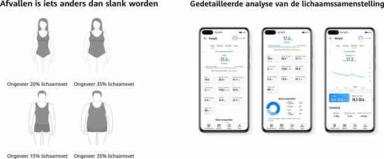 Huawei Scale 3 - Personenweegschaal - Wit 15 Huawei Scale 3 - Personenweegschaal - Wit - Afbeelding 13