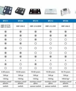 OMRON HN289 Personenweegschaal - Digitale Weegschaal - Scale Body - Weight Scale - Max. 150kg - Diep Zwart 10 OMRON HN289 Personenweegschaal - Digitale Weegschaal - Scale Body - Weight Scale - Max. 150kg - Diep Zwart -Yunmai Shop 550x313 1