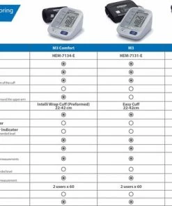 OMRON M2 Bovenarm Bloeddrukmeter 11 OMRON M2 Bovenarm Bloeddrukmeter -Yunmai Shop 550x387 3