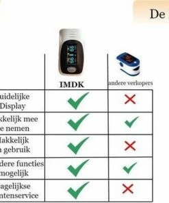 IMDK Saturatiemeter - Zuurstofmeter - Zuurstofmeter Vinger - Hartslagmeter - Oximeter - Inclusief Batterij 19 IMDK Saturatiemeter - Zuurstofmeter - Zuurstofmeter Vinger - Hartslagmeter - Oximeter - Inclusief Batterij -Yunmai Shop 550x409 5