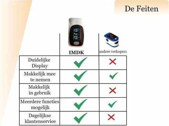 IMDK Saturatiemeter - Zuurstofmeter - Zuurstofmeter Vinger - Hartslagmeter - Oximeter - Inclusief Batterij 10 IMDK Saturatiemeter - Zuurstofmeter - Zuurstofmeter Vinger - Hartslagmeter - Oximeter - Inclusief Batterij - Afbeelding 8