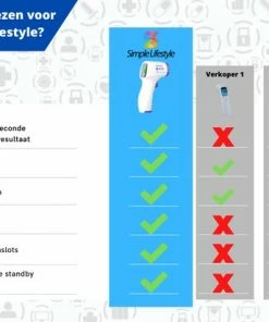 Simple Lifestyle? Infrarood Thermometer - Gecertificeerd - Contactloos 17 Simple Lifestyle? Infrarood Thermometer - Gecertificeerd - Contactloos -Yunmai Shop 550x412 10