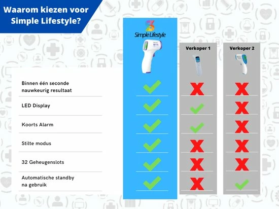 Simple Lifestyle? Infrarood Thermometer - Gecertificeerd - Contactloos 10 Simple Lifestyle? Infrarood Thermometer - Gecertificeerd - Contactloos - Afbeelding 8