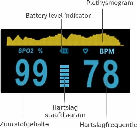 Jumalu - Saturatiemeter - Grijs, Wit - Oximeter - Hartslagmeter - Zuurstofmeter - Zuurstofmeter Vinger - Pulse Oximeter 4 Jumalu - Saturatiemeter - Grijs, Wit - Oximeter - Hartslagmeter - Zuurstofmeter - Zuurstofmeter Vinger - Pulse Oximeter - Afbeelding 2