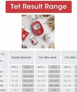 Sinocare - 5 Seconden Result Bloedglucosemeter, Safe AQ Smart Bloedglucosetestkit Met Bloedglucoseteststrips X 50 + Bloedsuikertestlancet X 50 + 2 AAA Batterijen + Diabetische Prikpen Zonder Code - Mg/dL 11 Sinocare - 5 Seconden Result Bloedglucosemeter, Safe AQ Smart Bloedglucosetestkit Met Bloedglucoseteststrips X 50 + Bloedsuikertestlancet X 50 + 2 AAA Batterijen + Diabetische Prikpen Zonder Code - Mg/dL -Yunmai Shop 550x526 8