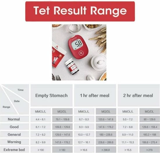 Sinocare - 5 Seconden Result Bloedglucosemeter, Safe AQ Smart Bloedglucosetestkit Met Bloedglucoseteststrips X 50 + Bloedsuikertestlancet X 50 + 2 AAA Batterijen + Diabetische Prikpen Zonder Code - Mg/dL 5 Sinocare - 5 Seconden Result Bloedglucosemeter, Safe AQ Smart Bloedglucosetestkit Met Bloedglucoseteststrips X 50 + Bloedsuikertestlancet X 50 + 2 AAA Batterijen + Diabetische Prikpen Zonder Code - Mg/dL - Afbeelding 3