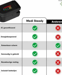 Medi Steady? Saturatiemeter - Zwart - Oximeter - Zuurstofmeter - Saturatiemeter Zuurstofmeter Vinger - Zuurstofmeter Met Hartslagmeter - Saturatiemeter Met Hartslagmeter - Saturatiemeter Best Getest - Saturatie - Saturatiemeters -Inclusief Batterijen 22 Medi Steady? Saturatiemeter - Zwart - Oximeter - Zuurstofmeter - Saturatiemeter Zuurstofmeter Vinger - Zuurstofmeter Met Hartslagmeter - Saturatiemeter Met Hartslagmeter - Saturatiemeter Best Getest - Saturatie - Saturatiemeters -Inclusief Batterijen -Yunmai Shop 550x533 18