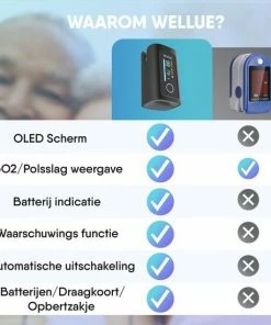 Wellue Saturatie & Thermometer Set - Saturatiemeter - Zuurstofmeter Vinger - Zuurstofmeter - Oximeter - Pulse Oximeter - Saturatiemeter Met Hartslagmeter - Saturatiemeter Best Getest 19 Wellue Saturatie & Thermometer Set - Saturatiemeter - Zuurstofmeter Vinger - Zuurstofmeter - Oximeter - Pulse Oximeter - Saturatiemeter Met Hartslagmeter - Saturatiemeter Best Getest -Yunmai Shop 550x549 11