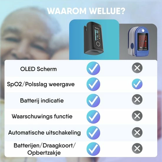 Wellue Saturatie & Thermometer Set - Saturatiemeter - Zuurstofmeter Vinger - Zuurstofmeter - Oximeter - Pulse Oximeter - Saturatiemeter Met Hartslagmeter - Saturatiemeter Best Getest 8 Wellue Saturatie & Thermometer Set - Saturatiemeter - Zuurstofmeter Vinger - Zuurstofmeter - Oximeter - Pulse Oximeter - Saturatiemeter Met Hartslagmeter - Saturatiemeter Best Getest - Afbeelding 6