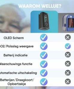 Wellue Thermometer - Thermometer Lichaam - Thermometer Baby - Thermometer Voorhoofd - Thermometer Oor - Koortsthermometer Voor Volwassenen - Bundelvoordeel 21 Wellue Thermometer - Thermometer Lichaam - Thermometer Baby - Thermometer Voorhoofd - Thermometer Oor - Koortsthermometer Voor Volwassenen - Bundelvoordeel -Yunmai Shop 550x549 34