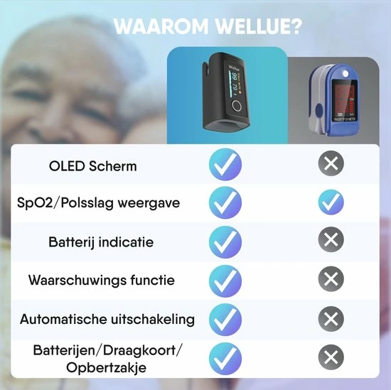 Wellue Thermometer - Thermometer Lichaam - Thermometer Baby - Thermometer Voorhoofd - Thermometer Oor - Koortsthermometer Voor Volwassenen - Bundelvoordeel 11 Wellue Thermometer - Thermometer Lichaam - Thermometer Baby - Thermometer Voorhoofd - Thermometer Oor - Koortsthermometer Voor Volwassenen - Bundelvoordeel - Afbeelding 9