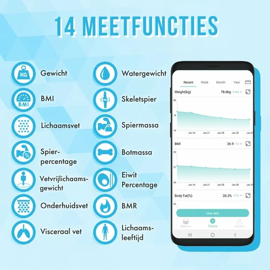 Silvergear Bluetooth Personenweegschaal - Met Zeer Volledige Lichaamsanalyse Met Vetpercentage – Inclusief Analyse App – Wit 8 Silvergear Bluetooth Personenweegschaal - Met Zeer Volledige Lichaamsanalyse Met Vetpercentage – Inclusief Analyse App – Wit - Afbeelding 6