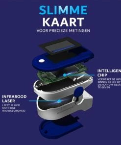 Buzzworldwide- Zuurstof Saturatie Meter Inclusief Batterijen - Realtime Hartslag Meting - Best Getest - Zuurstofmeter Vinger - Digitale Vingertop Pulse Oximeter - Hartslagmeter - Medische Hulpmiddel - CE + FAGG Gekeurd - Blackfriday -Yunmai Shop 550x550 236