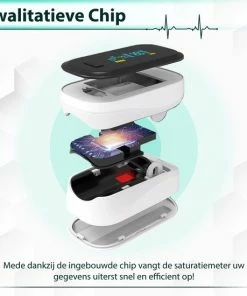 Curify? Medische Saturatiemeter - Zuurstofmeter Vinger Inclusief Hartslagmeter - Pulse Oximeter Met PI Functie 19 Curify? Medische Saturatiemeter - Zuurstofmeter Vinger Inclusief Hartslagmeter - Pulse Oximeter Met PI Functie -Yunmai Shop 550x550 268