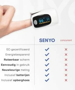 SENYO Saturatiemeter Met Hartslagmeter - Zuurstofmeter Vinger - Pulse Oximeter -Yunmai Shop 550x550 322