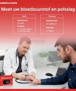 MM Brands Saturatiemeter ? Zuurstofmeter Vinger Met Hartslagmeter ? Pulse Oximeter -Yunmai Shop 550x550 432