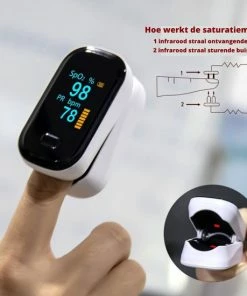 Currero Saturatiemeter - Bloeddrukmeter - Zuurstofmeter Vinger - Best Getest - Wit -Yunmai Shop 550x550 892