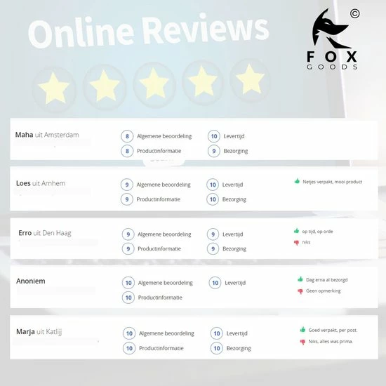 Fox Goods - Navulset Braun Thermometer Beschermkapjes - 20 Stuks 10 Fox Goods - Navulset Braun Thermometer Beschermkapjes - 20 Stuks - Afbeelding 8