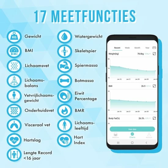Silvergear Premium Slimme Weegschaal Met Hartslagmeter ? 17x Lichaamsanalyse Metingen - Gratis App - Wit 7 Silvergear Premium Slimme Weegschaal Met Hartslagmeter ? 17x Lichaamsanalyse Metingen - Gratis App - Wit - Afbeelding 5