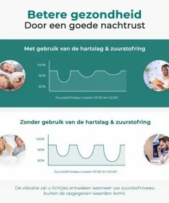New2075 ? Saturatiemeter ? Zuurstofmeter Vinger ? Oximeter ? Hartslagmeter ? Gratis App?voor Snurken En Slaap Apnea ? Beter Slapen -Yunmai Shop 550x550 991