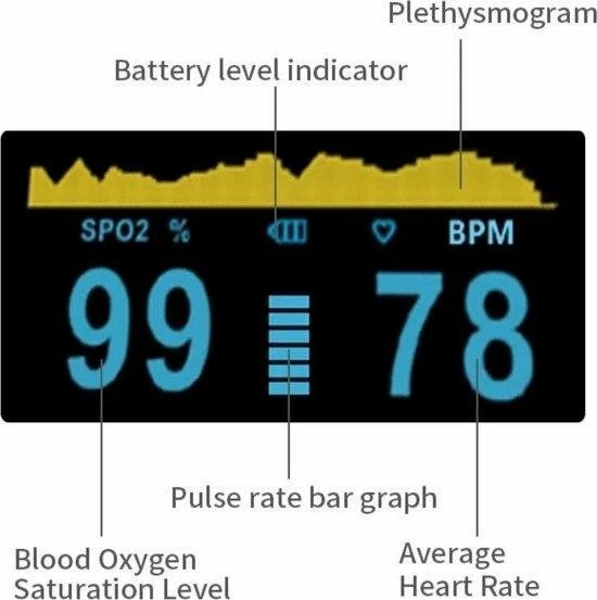 IMDK Saturatiemeter - Zuurstofmeter - Zuurstofmeter Vinger - Hartslagmeter - Oximeter - Inclusief Batterij 5 IMDK Saturatiemeter - Zuurstofmeter - Zuurstofmeter Vinger - Hartslagmeter - Oximeter - Inclusief Batterij - Afbeelding 3