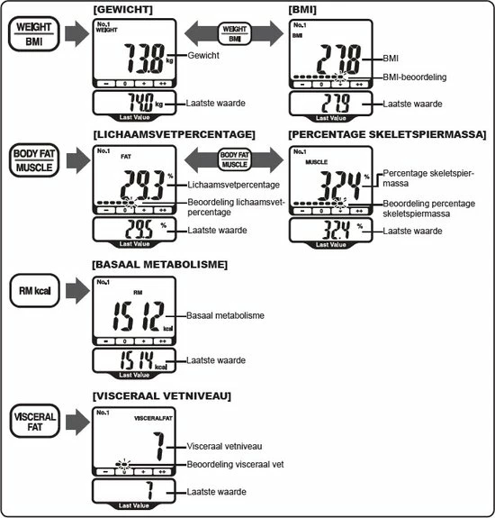 OMRON BF511 Personenweegschaal - Slimme Weegschaal Met Lichaamsanalyse - Smart Scale - Klinisch Gevalideerd - Max. 150kg - Blauw 9 OMRON BF511 Personenweegschaal - Slimme Weegschaal Met Lichaamsanalyse - Smart Scale - Klinisch Gevalideerd - Max. 150kg - Blauw - Afbeelding 7
