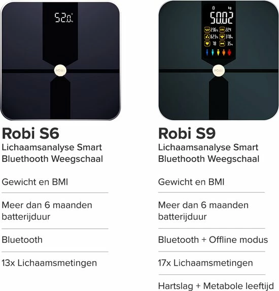 Robi Products Robi S9 Personenweegschaal Met Lichaamsanalyse - Zwart 10 Robi Products Robi S9 Personenweegschaal Met Lichaamsanalyse - Zwart - Afbeelding 8