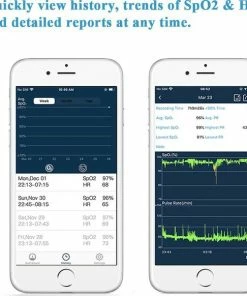 Best Getest UltraMed Oxysmart Vinger Saturatiemeter - Smart Zuurstofmeter - Pulse Oximeter Met Hartslagmeter - Medisch Apparaat - Bluetooth (Zwart) -Yunmai Shop 550x582 2