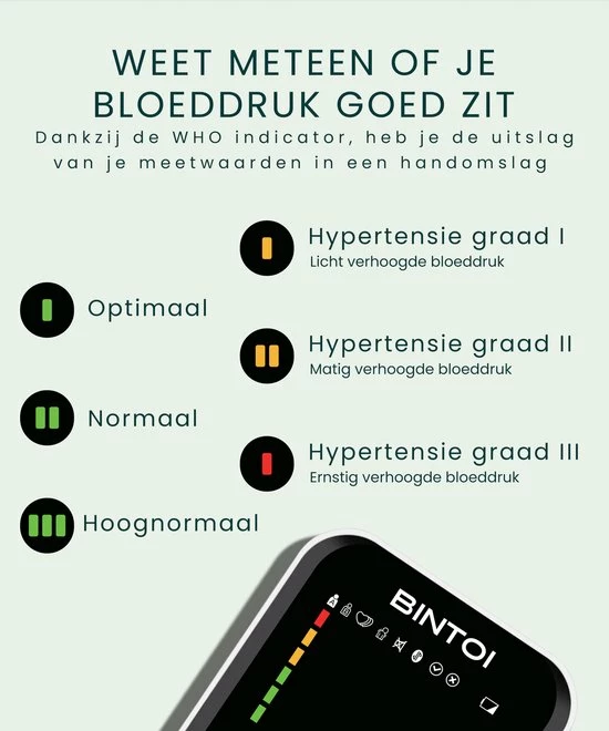 Bintoi? BX300 - Bloeddrukmeter Bovenarm - Hartslagmeter - Incl. Opbergtas En Batterijen - 2 Gebruikers 8 Bintoi? BX300 - Bloeddrukmeter Bovenarm - Hartslagmeter - Incl. Opbergtas En Batterijen - 2 Gebruikers - Afbeelding 6