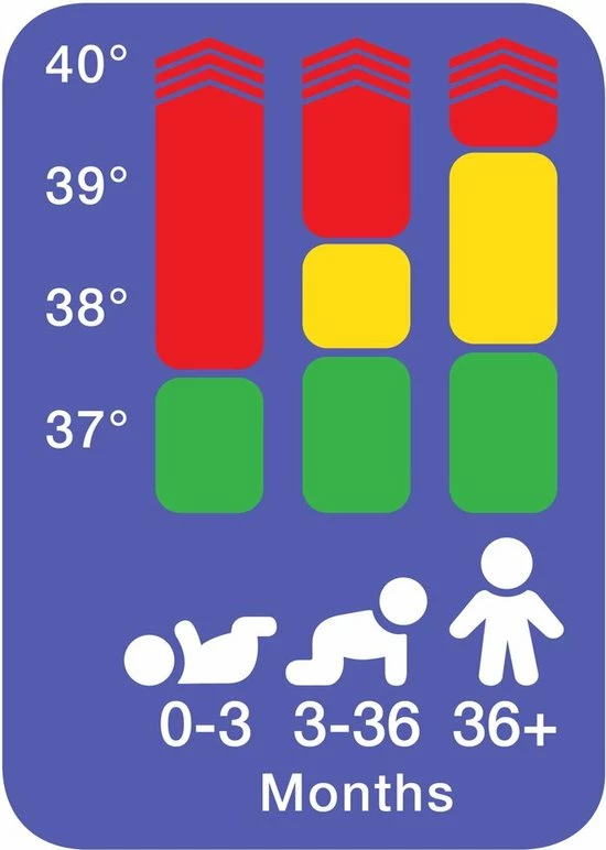 Braun PRT2000 - Digitale Lichaamsthermometer 13 Braun PRT2000 - Digitale Lichaamsthermometer - Afbeelding 11